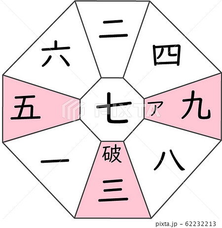 九星気学 七赤金星AGJ 方角 九星気学 七赤金星AGJ 方角 62232213