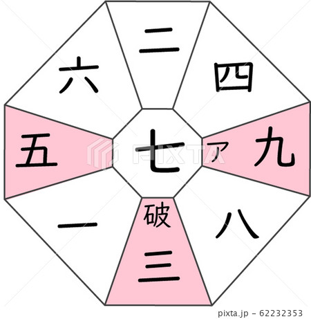 九星気学　七赤金星AGJ　風水 62232353