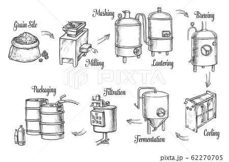 Beer brewery production infographics, sketch icons 62270705