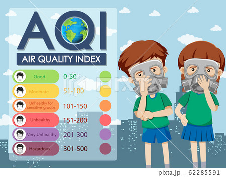 Diagram showing air quality index with color Diagram showing air quality index with color 62285591