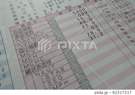 健康診断の結果 イメージ 健康診断の結果 イメージ 62317217