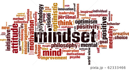 Mindset word cloud 62333466