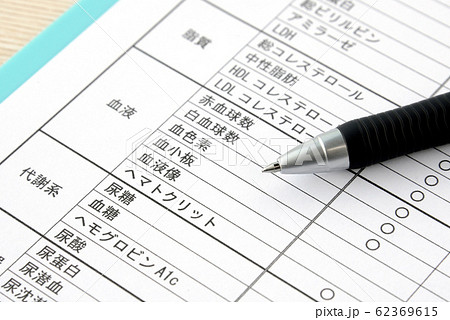 健康診断検査項目の確認 健康診断検査項目の確認 62369615