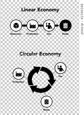 Linear and circular economy shapes 62384188
