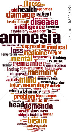 Amnesia word cloud Amnesia word cloud 62418636