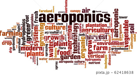 Aeroponics word cloud 62418638