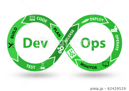 DevOps software development IT concept - 3d rendering DevOps software development IT concept - 3d rendering 62429529