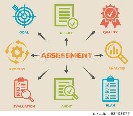 ASSESSMENT Concept with icons and signs 62433877