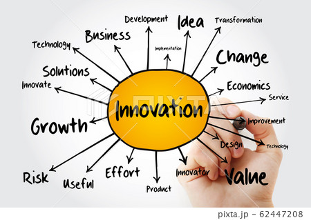 Innovation mind map flowchart with marker Innovation mind map flowchart with marker 62447208