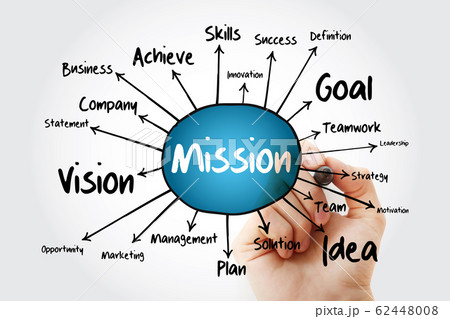 MISSION mind map, business concept 62448008