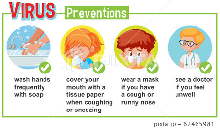 Diagram showing coronavirus with symptoms and way Diagram showing coronavirus with symptoms and way 62465981