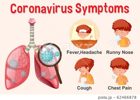 Diagram showing coronavirus with symptoms and 62466878