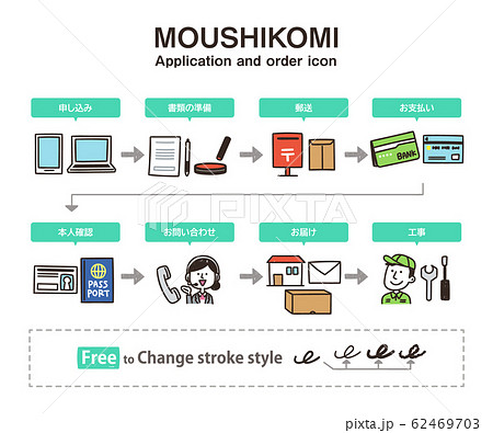 申し込み 注文方法 アイコン 流れ クレジットカード インターネット回線のイラスト素材