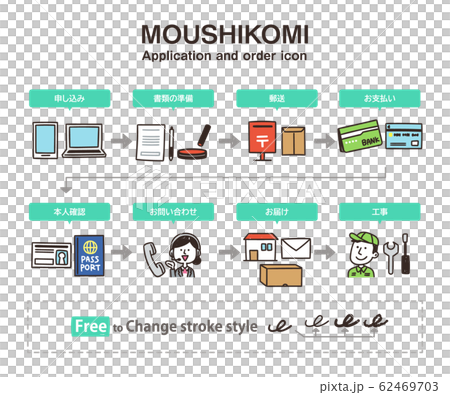 Application order method icon flow credit card internet line 62469703