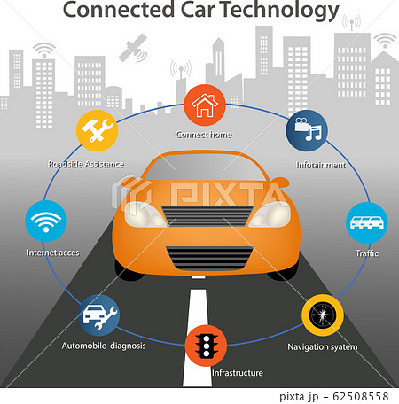 Connected Car Technology 62508558