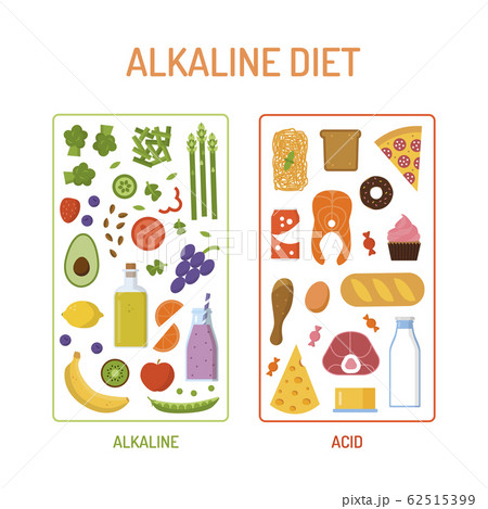 Alkaline diet concept 62515399