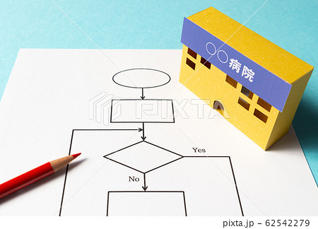 フローチャート　流れ図　手順　病院　対応ガイド 62542279