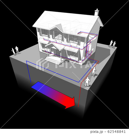 diagram of a classic colonial house with ground source heat pump as source of energy for heating and radiators diagram of a classic colonial house with ground source heat pump as source of energy for heating and radiators 62548841
