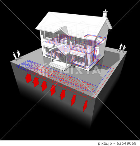 diagram of a classic colonial house with planar ground source heat pump or slinky loop as source of energy for heating diagram of a classic colonial house with planar ground source heat pump or slinky loop as source of energy for heating 62549069