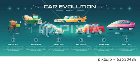 Cars design evolution cartoon infographics Cars design evolution cartoon infographics 62550438