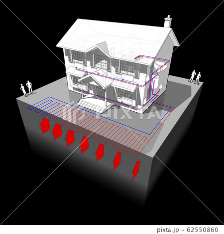 diagram of a classic colonial house with planar ground source heat pump as source of energy for heating and radiators diagram of a classic colonial house with planar ground source heat pump as source of energy for heating and radiators 62550860