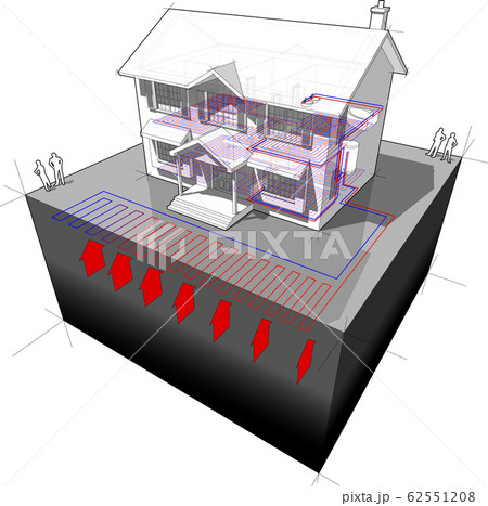 diagram of a classic colonial house with planar or areal ground source heat pump as source of energy for heating in floor heating diagram of a classic colonial house with planar or areal ground source heat pump as source of energy for heating in floor heating 62551208