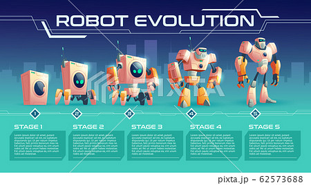 Home appliance evolution cartoon banner Home appliance evolution cartoon banner 62573688
