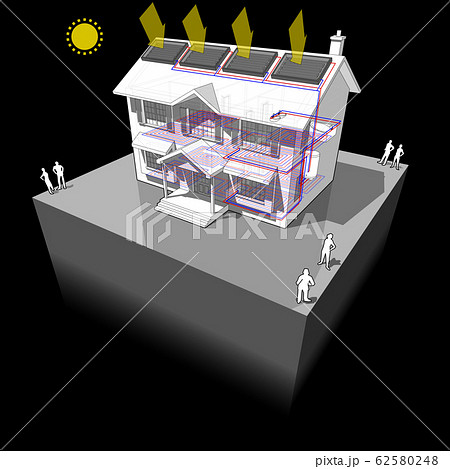 diagram of a classic colonial house with floor heating and solar panels on the roof diagram of a classic colonial house with floor heating and solar panels on the roof 62580248