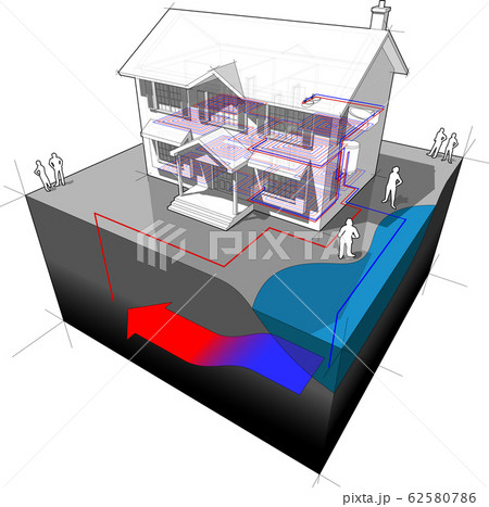 diagram of a classic colonial house with groundwater heat pump as source of energy for heating with single well and disposal to lake or river diagram of a classic colonial house with groundwater heat pump as source of energy for heating with single well and disposal to lake or river 62580786