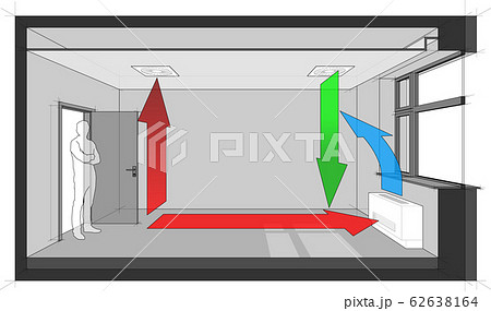 Diagram of a room ventilated by ceiling built in air ventilation and and cooled by wall fan coil unit  62638164