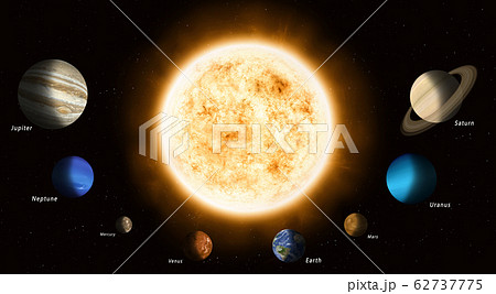 Planets Of Solar System 62737775