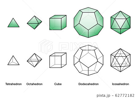 Green Platonic solids and wireframe models, all bodies with equal side lengths. Regular convex polyhedrons with same number of identical faces meeting at each vertex. English. illustration. Vector. 62772182