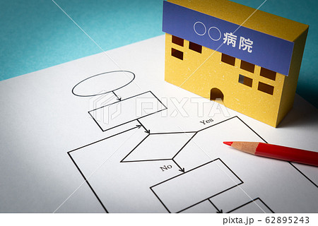 フローチャート 流れ図 手順 病院 対応ガイド フローチャート 流れ図 手順 病院 対応ガイド 62895243