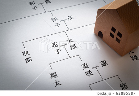 不動産 相続 家系図 財産 夫婦 空き家問題 不動産 相続 家系図 財産 夫婦 空き家問題 62895587