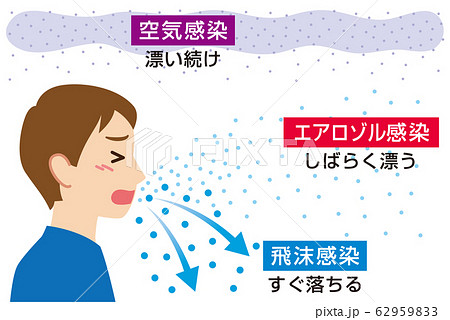 飛沫感染 エアロゾル感染 空気感染のイラスト素材