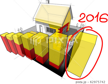 3d illustration of diagram of a detached house with additional wall and roof insulation and hand drawn note 2016 over last diagram bar 62975742