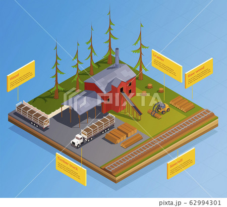 Sawmill Landmark Isometric Infographics 62994301