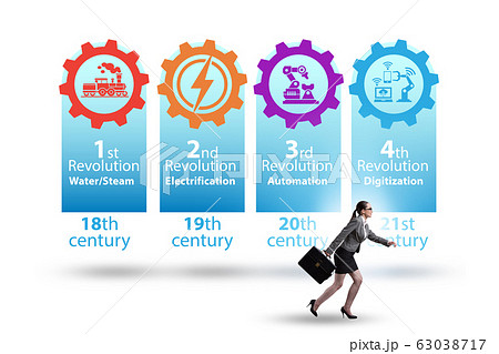 Industry 4.0 concept and stages of development Industry 4.0 concept and stages of development 63038717