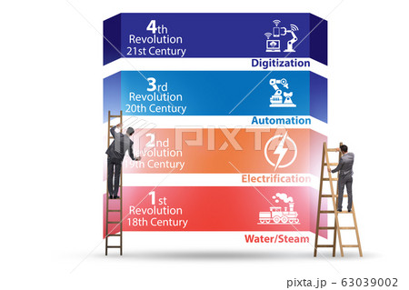 Industry 4.0 concept and stages of development 63039002