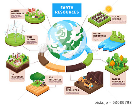 Earth Resources Isometric Infographics  Earth Resources Isometric Infographics  63089798