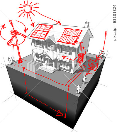 diagram of a classic colonial house with hand drawn sketches of green energy or alternative energy or renewable energy technologies 63101824
