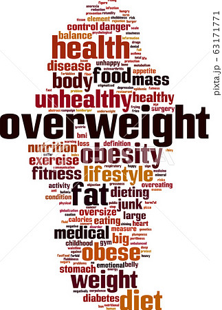 Overweight word cloud 63171771