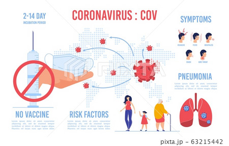 Warning Infographic due to Covid19 Viral Shedding 63215442
