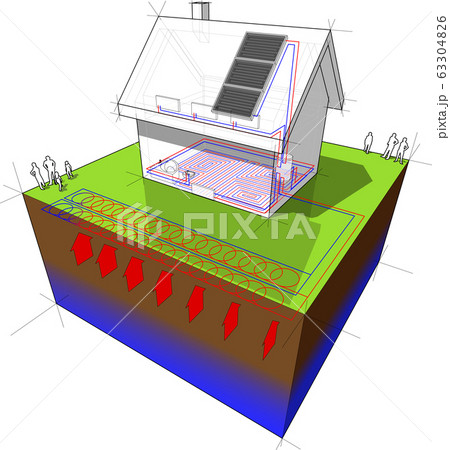 diagram of a detached  house with floor heating on the ground floor and radiators on the first floor and geothermal source heat pump and solar panels as source of energy 63304826
