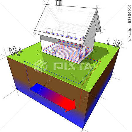 diagram of a detached house with floor heating on the ground floor and radiators on the first floor and geothermal source heat pump as source of energy diagram of a detached house with floor heating on the ground floor and radiators on the first floor and geothermal source heat pump as source of energy 63304916