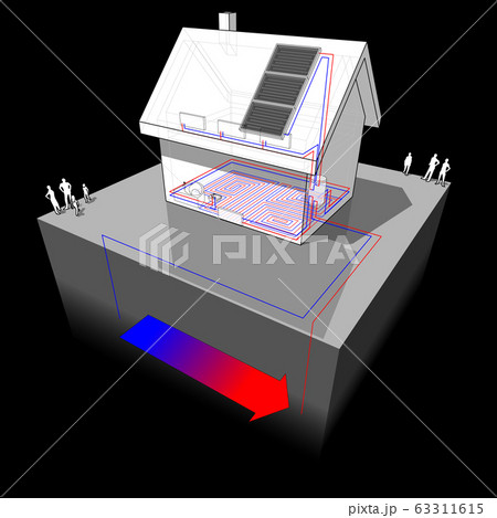 diagram of a detached house with floor heating on the ground floor and radiators on the first floor and geothermal source heat pump and solar panels as source of energy diagram of a detached house with floor heating on the ground floor and radiators on the first floor and geothermal source heat pump and solar panels as source of energy 63311615
