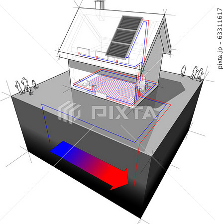 diagram of a detached house with floor heating on the ground floor and radiators on the first floor and geothermal source heat pump and solar panels as source of energy diagram of a detached house with floor heating on the ground floor and radiators on the first floor and geothermal source heat pump and solar panels as source of energy 63311617