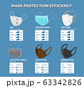 Face mask protection efficiency infographic. 63342826