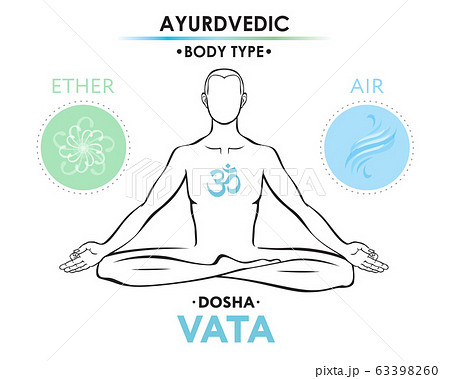 Vata dosha (or ectomorph) ayurvedic physical constitution of human body type. Editable vector illustration of a man in asana padmasana. 63398260