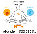 Pitta dosha (or mesomorph) ayurvedic physical constitution of human body type. Editable vector illustration of a man in asana padmasana. 63398261